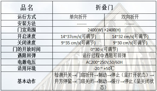 折疊自動門規(guī)格參數